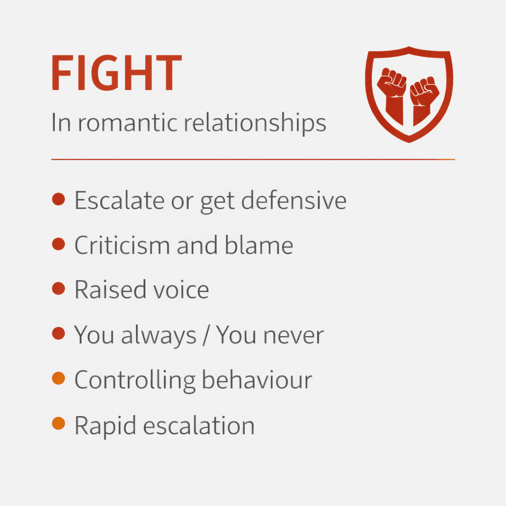 The four trauma responses in relationships – mapped out - Image 1